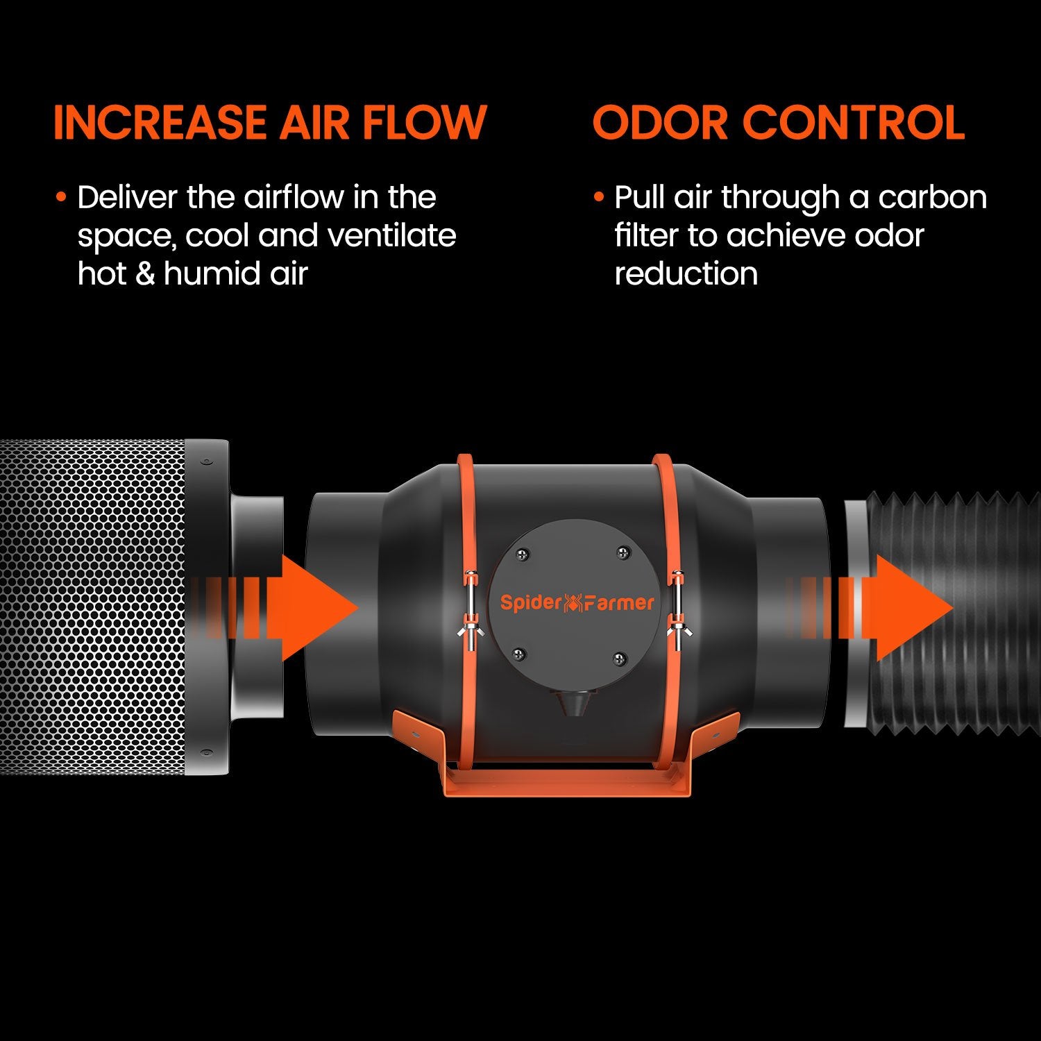 Spider Farmer 6 Inch Inline Duct Fan Exhaust Fan with Speed Controller