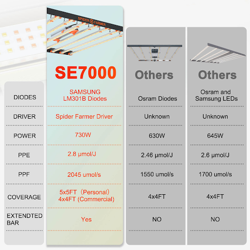 Spider Farmer SE1000W